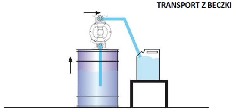 Pompy membranowe instalacja, transport z beczki